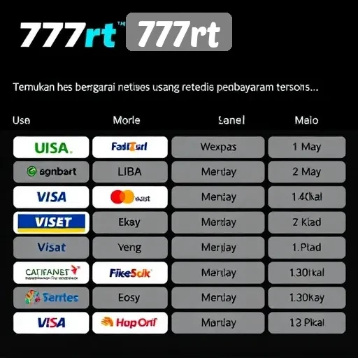 Mata Uang dan Metode Pembayaran yang Didukung oleh 777rt